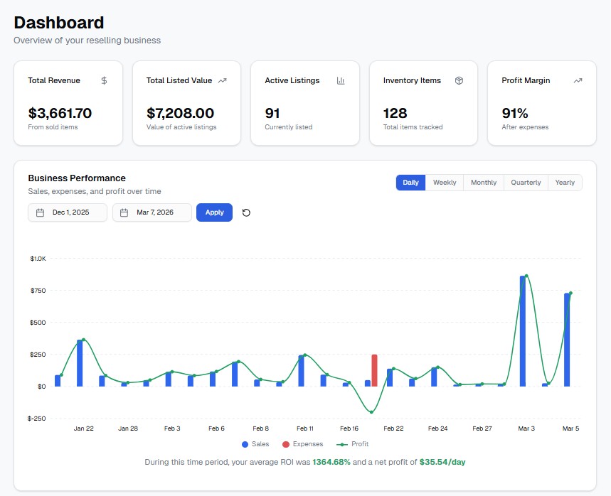 The actual Reseller Suite inventory and business dashboard